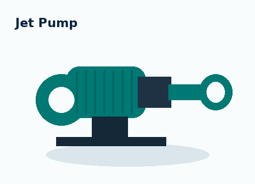 Jet Pump